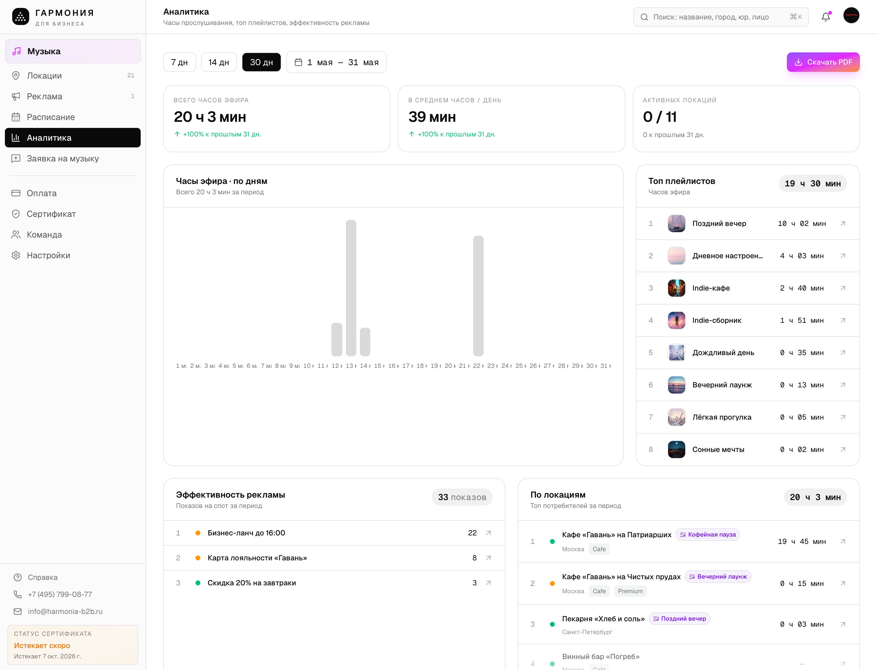 analytics